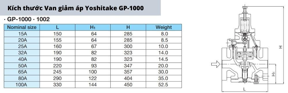 kích thước Van giảm áp Yoshitake GP-1000